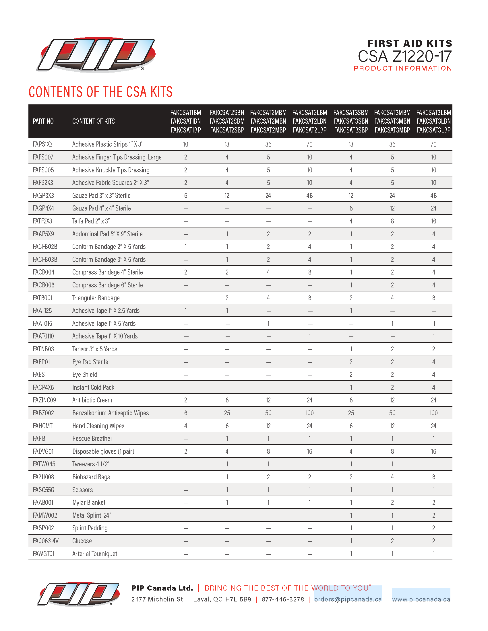 Calgary Fasteners & Tools